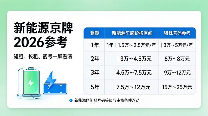 新能源车指标租赁分析